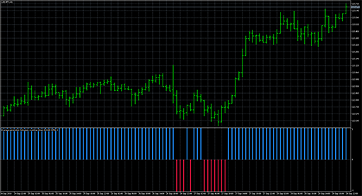 Average penetration histogram image